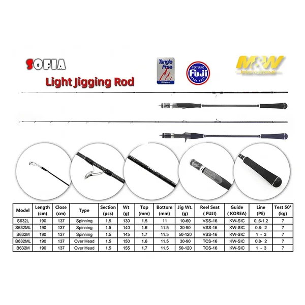 Caña M&W Sofia Light Jigging - Imagen 2