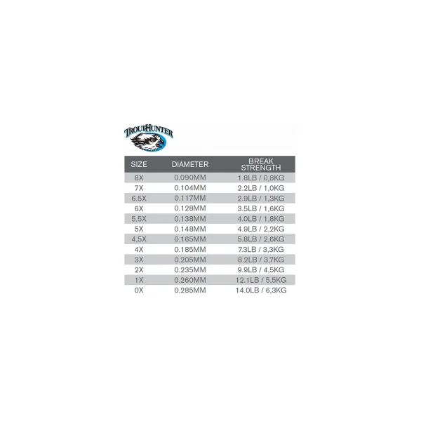 Hilo Trouthunter Nylon EVO Tippet - Imagen 2