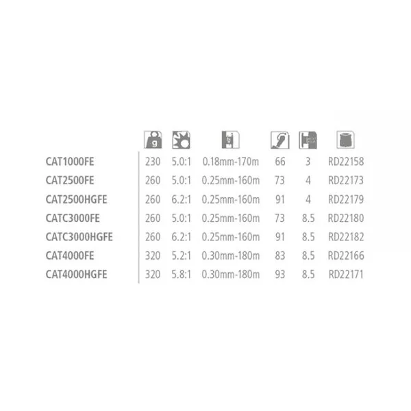 Shimano carrete Catana 2500 FE - Imagen 4